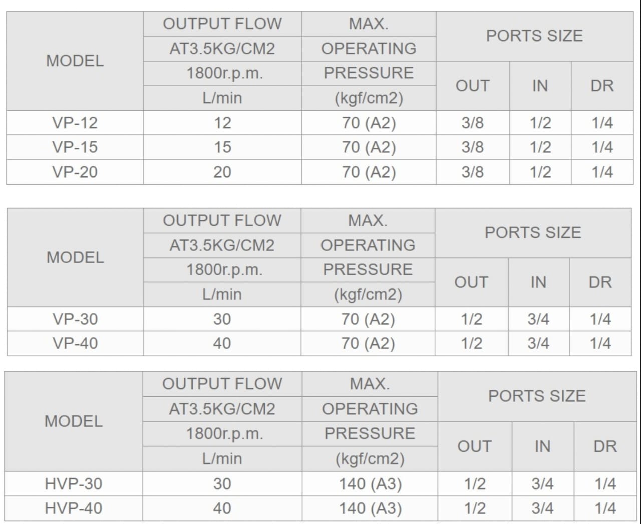 VP-45F-A1 Ashun Hydraulic Vane Pump